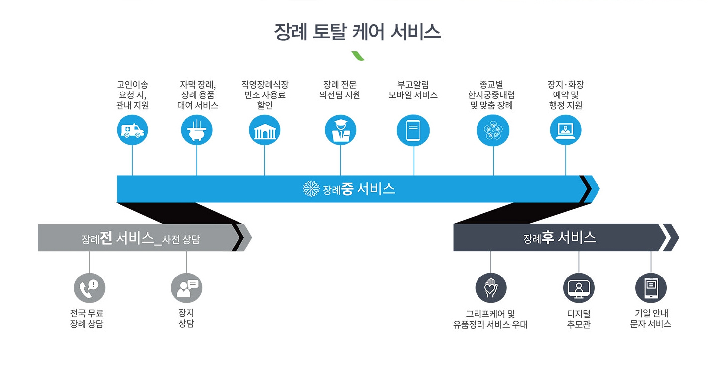 웅진프리드 360 - 03